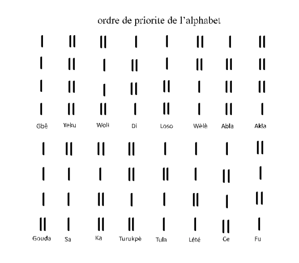 Fermeture mystérieuse des portes du musée de ketou : Les révélations du Fâ