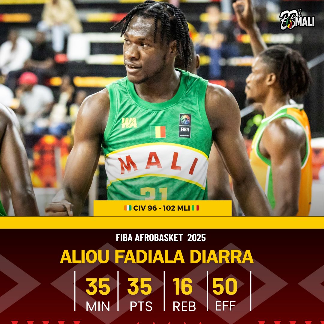 Afro- basket masculin : Un Diarra en feu offre la victoire au Mali contre une Côte d’Ivoire combative