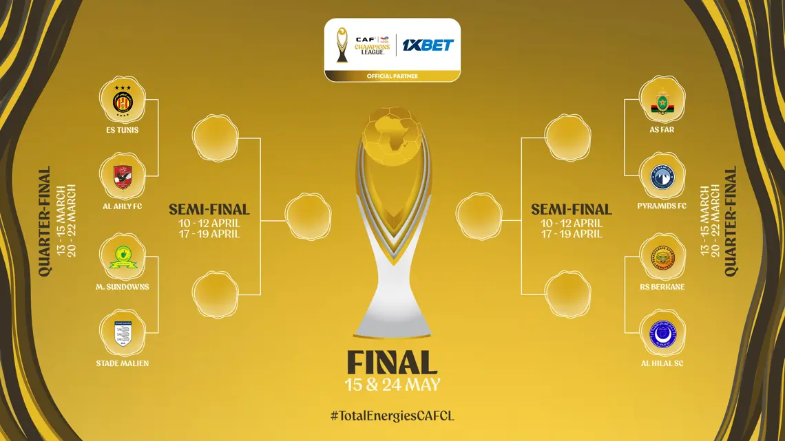 Tirage au sort de la Ligue des Champions : Des quarts de finale  explosifs