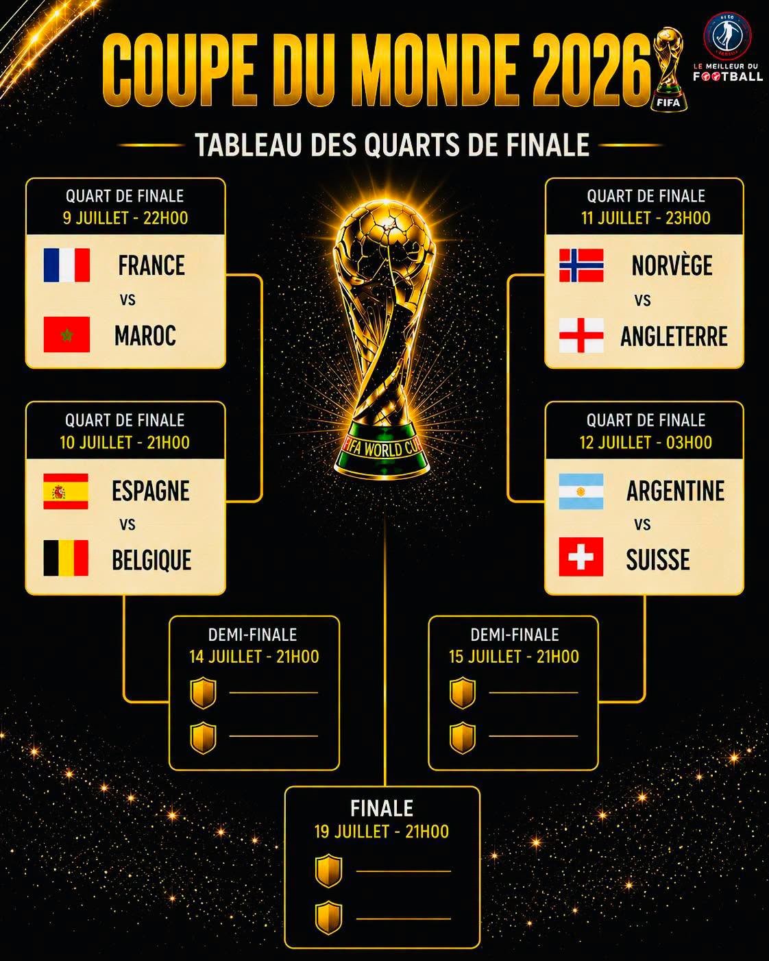 Mondial 2026 : Les  4 affiches des quarts de finale connues
